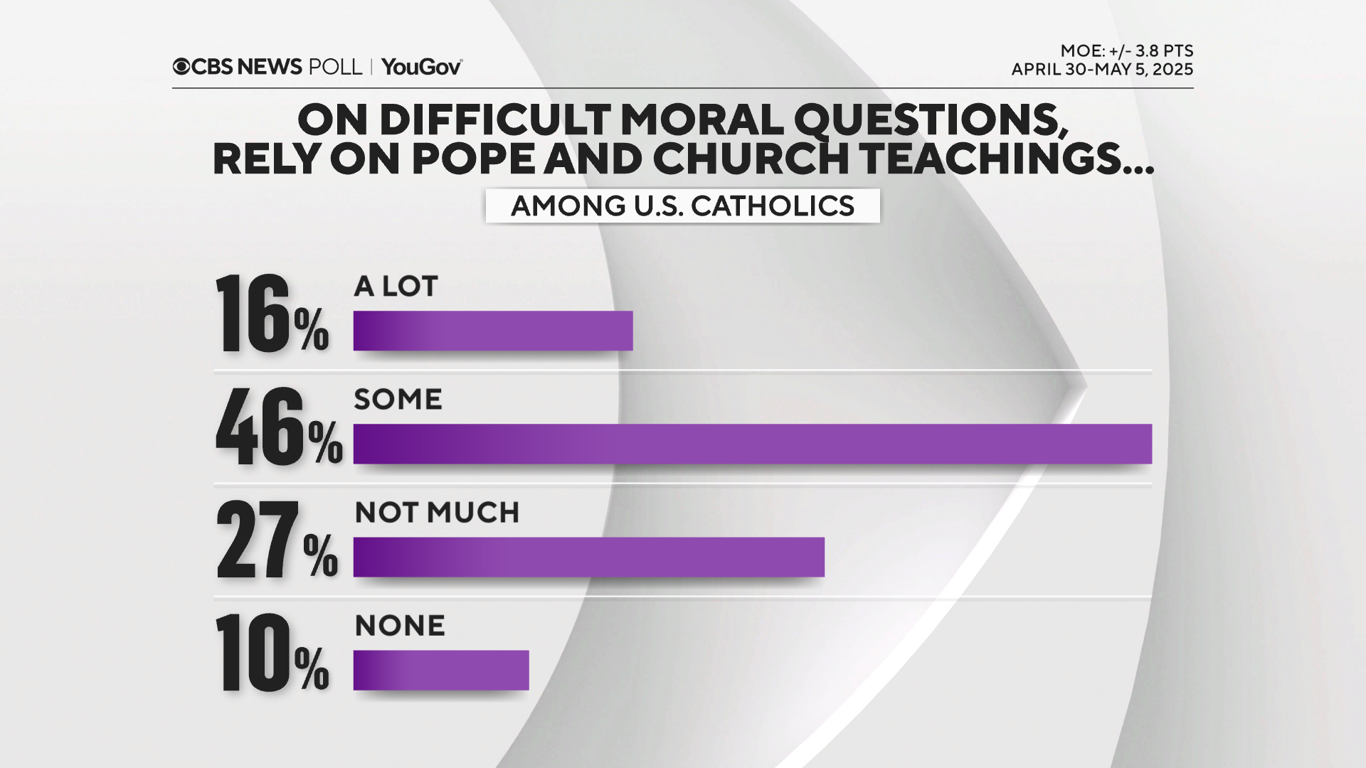 rely-on-pope.png 